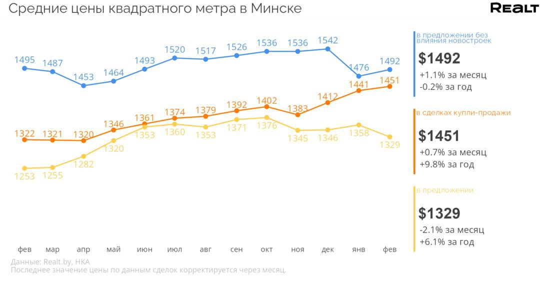 Инвестирование в Недвижимость как Способ Консервации Капитала: Анализ Рынка от Planirovki.by