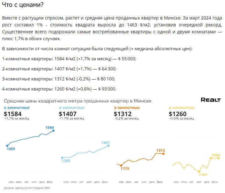 Рынок недвижимости 2024: Однокомнатные квартиры лидируют на фоне роста цен