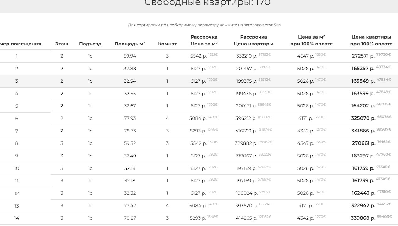 Элитный Оазис в Сердце Города: Старт Продаж Минск-Мир